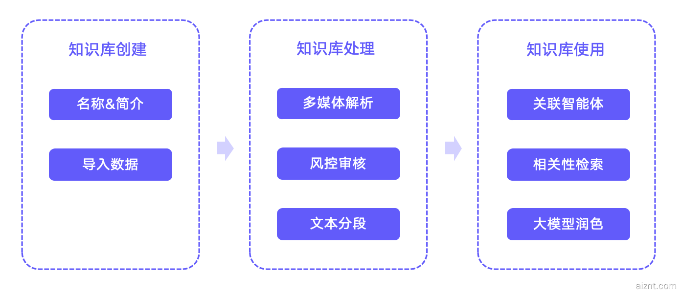 图片[1]-百度智能体 知识库篇-给智能体加点“专属知识”！-爱智特agent,一站式企业智能体推荐平台,扣子企业智能体,扣子工作流免费复制下载