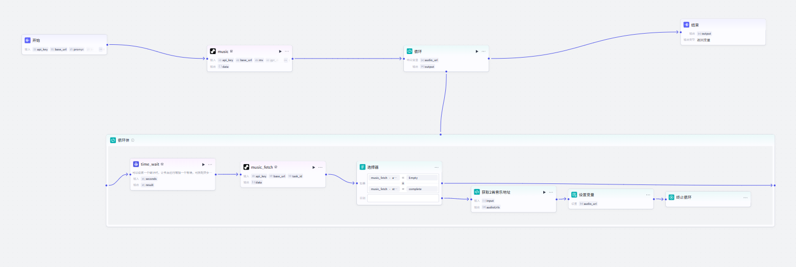 图片[2]-SunoAI音乐生成最新版本支持扣子插件 – 扣子插件开发教程-爱智特agent,一站式企业智能体推荐平台,扣子企业智能体,扣子工作流免费复制下载