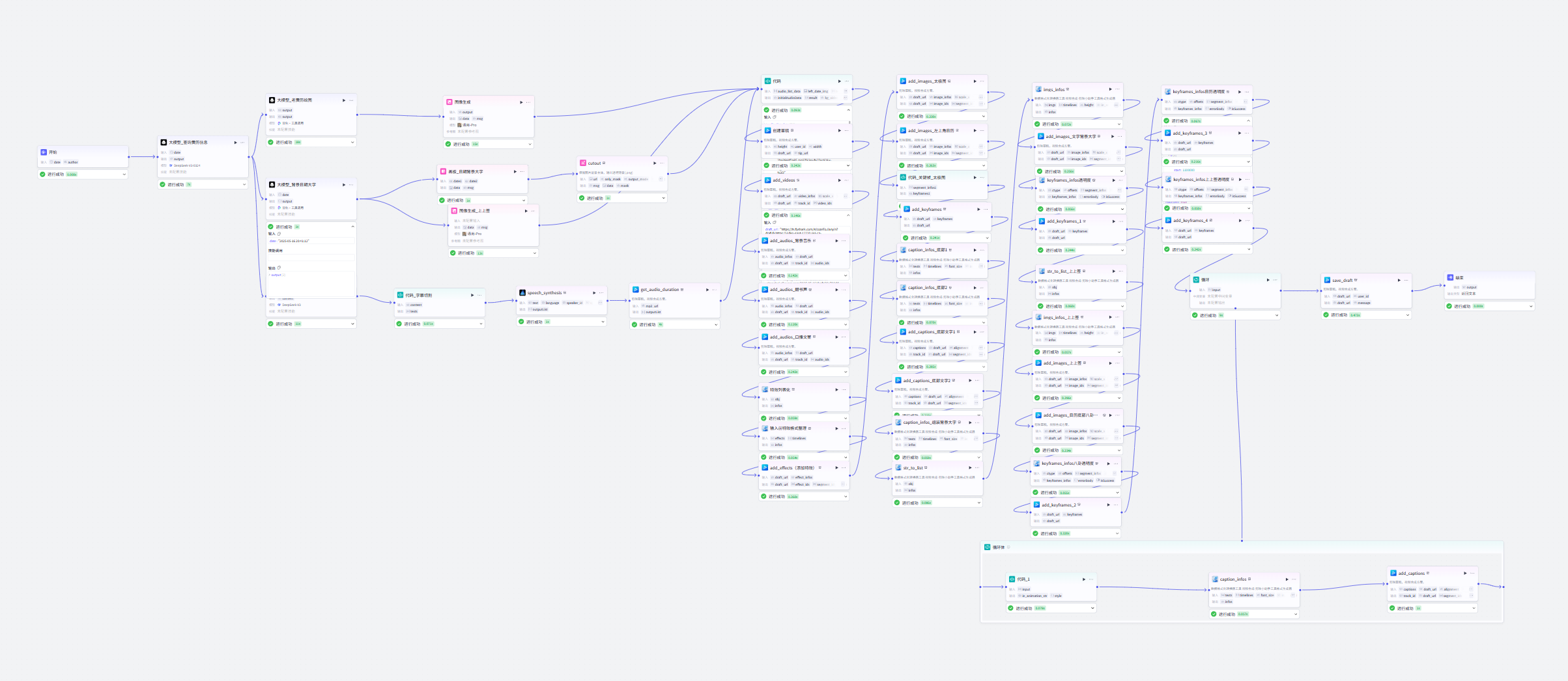 图片[2]-钦天监每日黄历工作流-爱智特agent,一站式企业智能体推荐平台,扣子企业智能体,扣子工作流免费复制下载