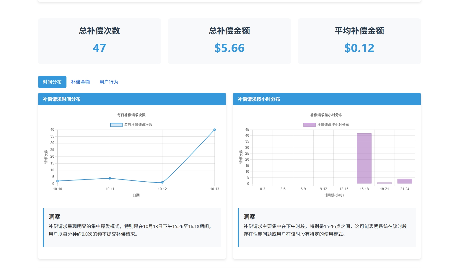 图片[2]-AI数据分析报告一键生成网页格式数据分析报告-爱智特agent,一站式企业智能体推荐平台,扣子企业智能体,扣子工作流免费复制下载