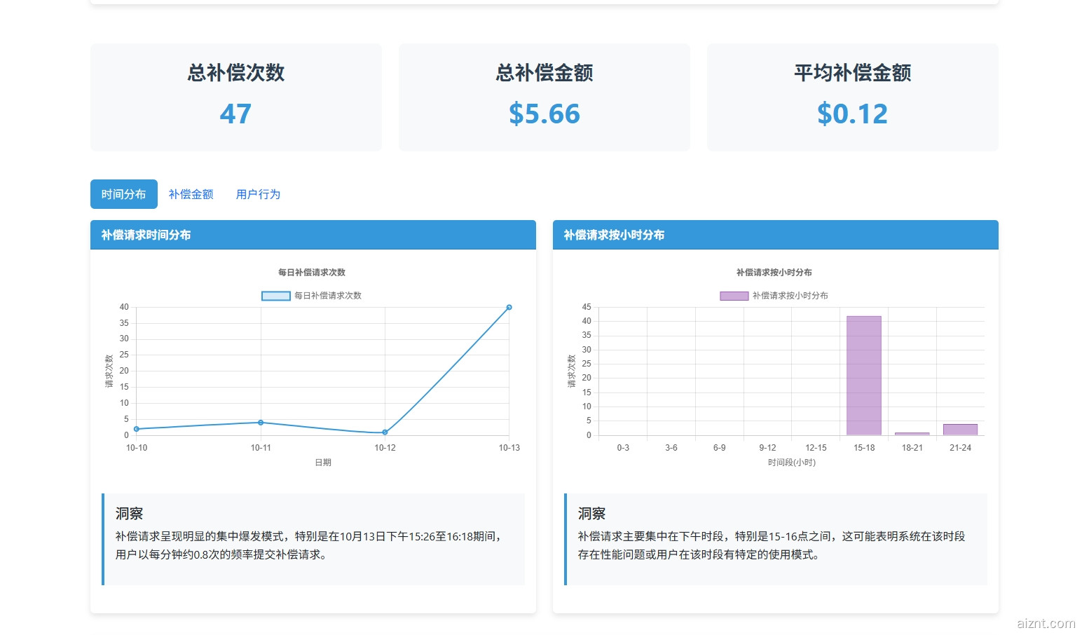 图片[2]-AI数据分析报告一键生成网页格式数据分析报告-AI智能体一站式企业智能体推荐平台,扣子企业智能体,扣子工作流免费复制下载