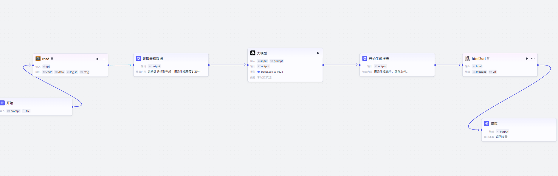 图片[3]-AI数据分析报告一键生成网页格式数据分析报告-爱智特agent,一站式企业智能体推荐平台,扣子企业智能体,扣子工作流免费复制下载