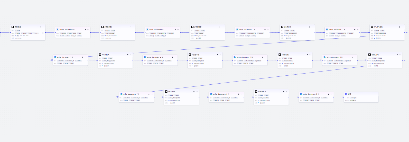 图片[2]-AI生成商业计划书万字版本-爱智特agent,一站式企业智能体推荐平台,扣子企业智能体,扣子工作流免费复制下载