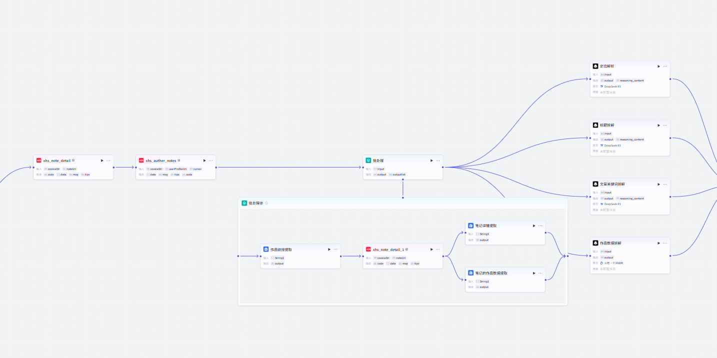 图片[2]-小红书账号拆解最全版本-爱智特agent,一站式企业智能体推荐平台,扣子企业智能体,扣子工作流免费复制下载