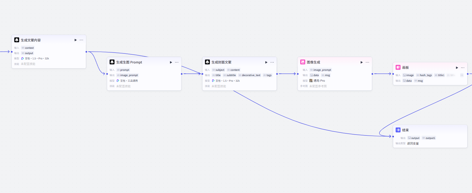 图片[2]-朋友圈文案配图-爱智特agent,一站式企业智能体推荐平台,扣子企业智能体,扣子工作流免费复制下载