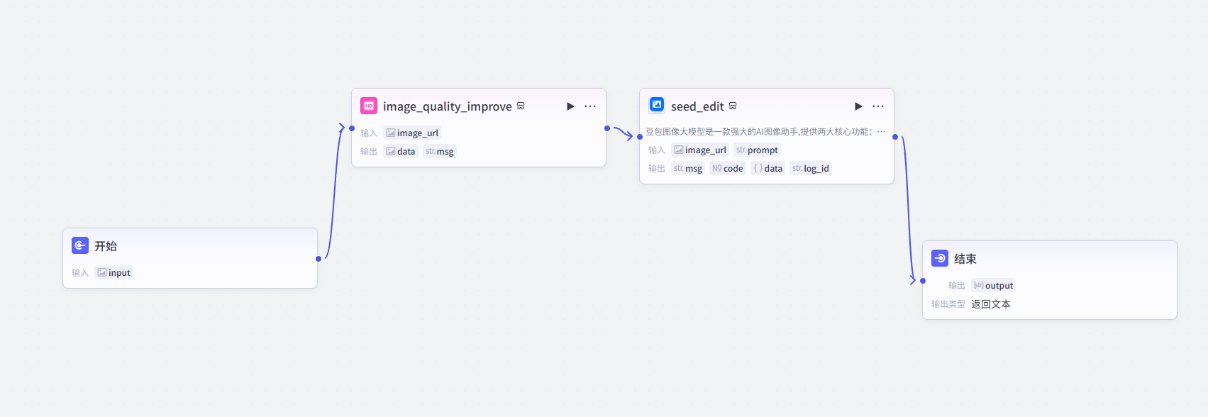 图片[2]-动漫头像生成智能体-爱智特agent,一站式企业智能体推荐平台,扣子企业智能体,扣子工作流免费复制下载