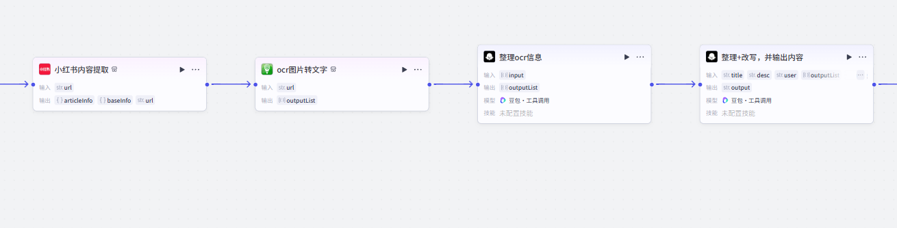 图片[3]-小红书提取后改写-爱智特agent,一站式企业智能体推荐平台,扣子企业智能体,扣子工作流免费复制下载
