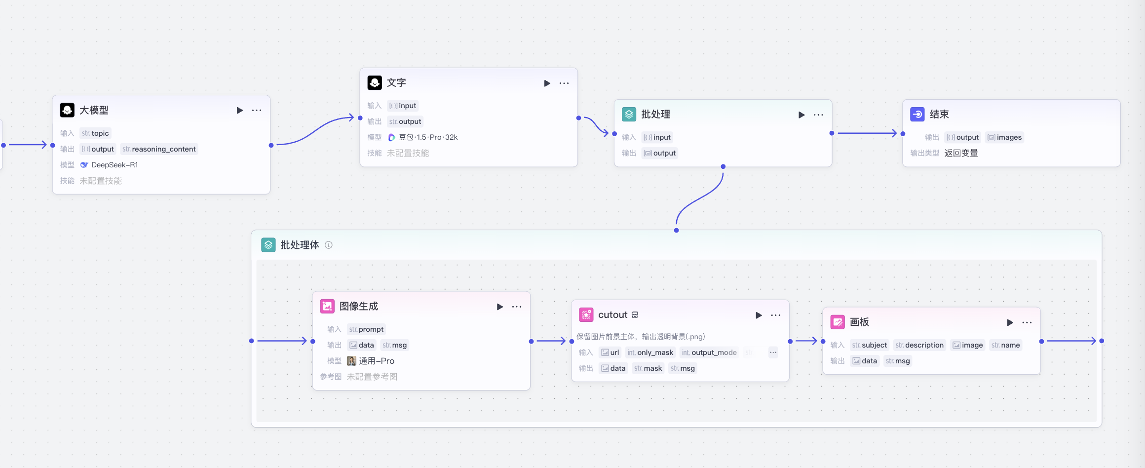 图片[5]-宠物行业批量出图-爱智特agent,一站式企业智能体推荐平台,扣子企业智能体,扣子工作流免费复制下载