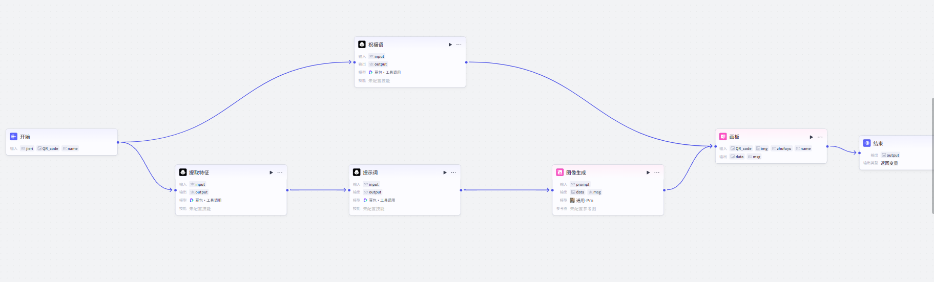 图片[1]-祝福海報出图-爱智特agent,一站式企业智能体推荐平台,扣子企业智能体,扣子工作流免费复制下载