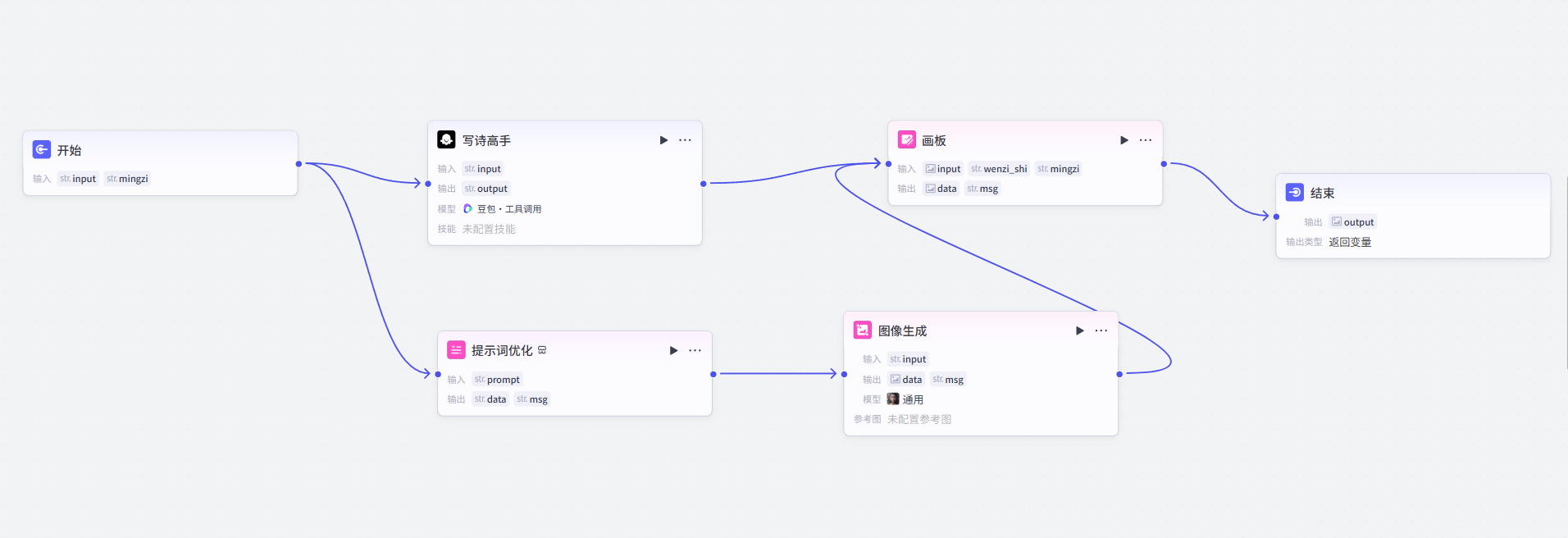 图片[1]-个性古诗出图工作流-爱智特agent,一站式企业智能体推荐平台,扣子企业智能体,扣子工作流免费复制下载