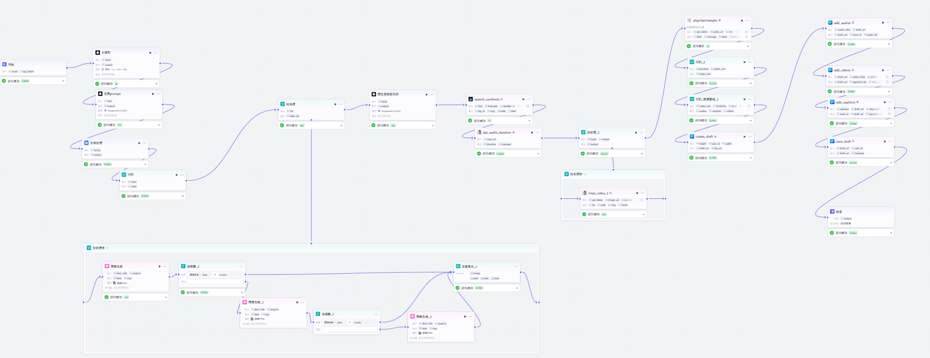 图片[1]-欧美卡通育儿-爱智特agent,一站式企业智能体推荐平台,扣子企业智能体,扣子工作流免费复制下载