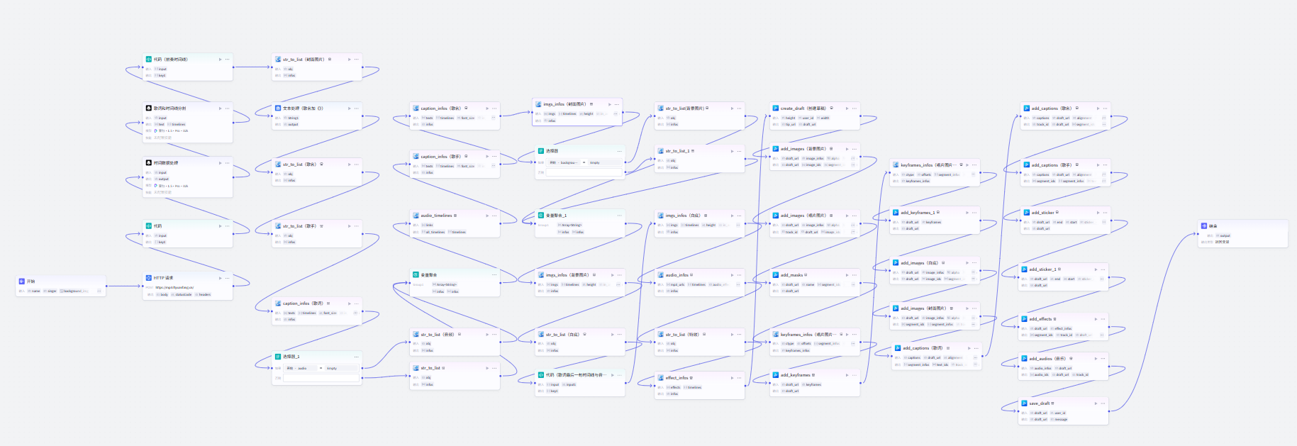 图片[1]-每日音乐推荐-爱智特agent,一站式企业智能体推荐平台,扣子企业智能体,扣子工作流免费复制下载
