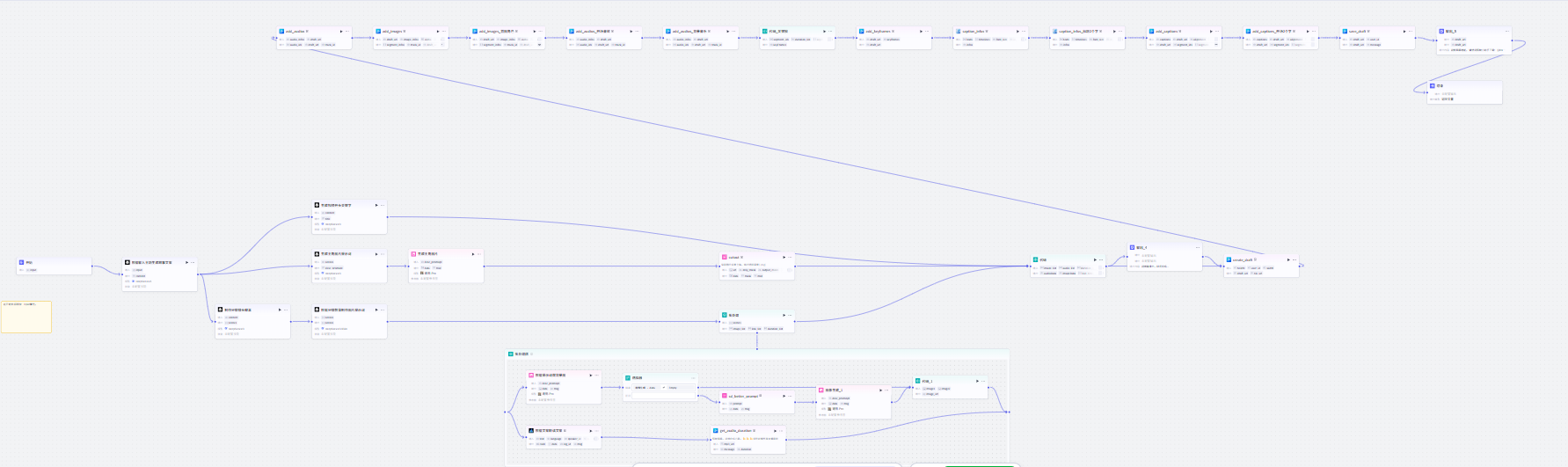 图片[1]-故事视频-经济-爱智特agent,一站式企业智能体推荐平台,扣子企业智能体,扣子工作流免费复制下载