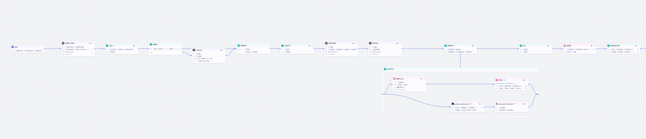 图片[1]-爆款书单-铅笔画风格-爱智特agent,一站式企业智能体推荐平台,扣子企业智能体,扣子工作流免费复制下载