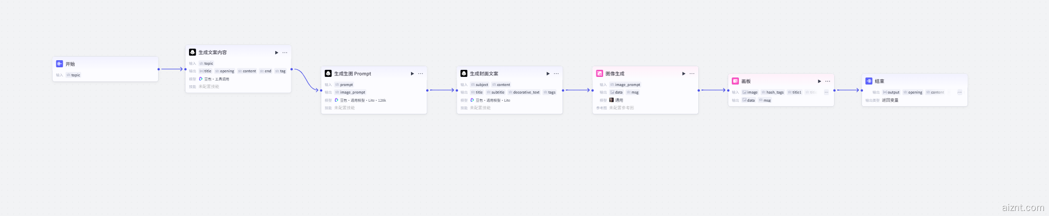 图片[2]-公众号图文生成-爱智特agent,一站式企业智能体推荐平台,扣子企业智能体,扣子工作流免费复制下载