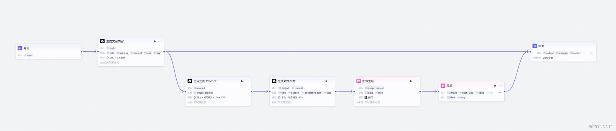 图片[2]-公众号爆款图文生成-爱智特agent,一站式企业智能体推荐平台,扣子企业智能体,扣子工作流免费复制下载