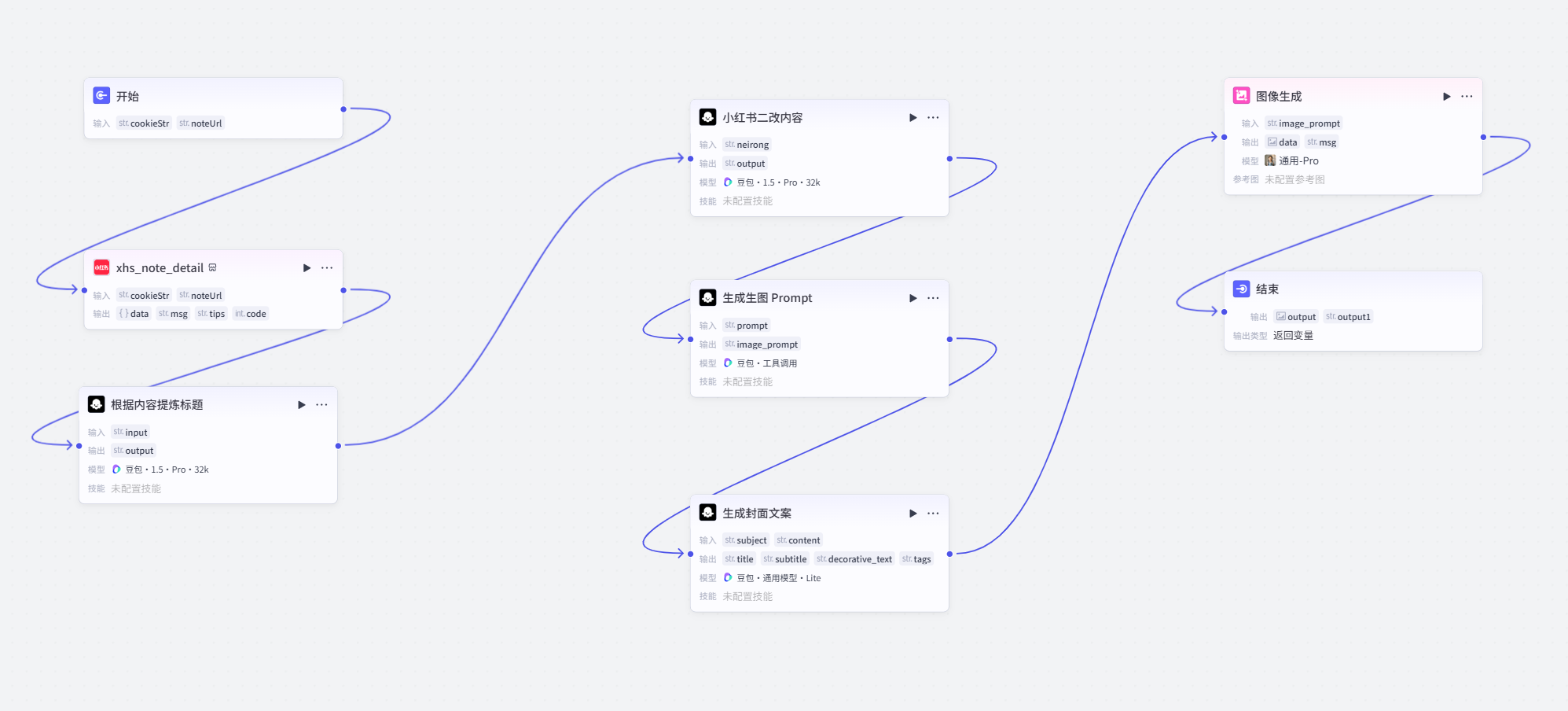 图片[2]-小红书图文二改-爱智特agent,一站式企业智能体推荐平台,扣子企业智能体,扣子工作流免费复制下载