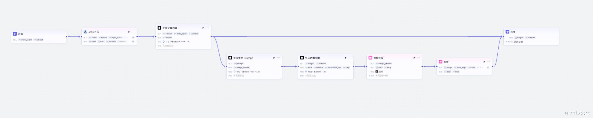 图片[2]-今日头条图文生成-爱智特agent,一站式企业智能体推荐平台,扣子企业智能体,扣子工作流免费复制下载