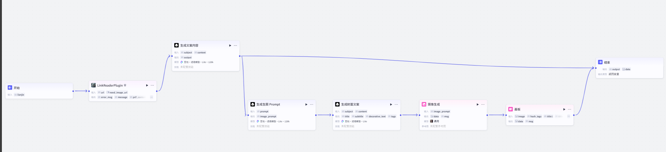 图片[2]-今日头条图文二改-爱智特agent,一站式企业智能体推荐平台,扣子企业智能体,扣子工作流免费复制下载