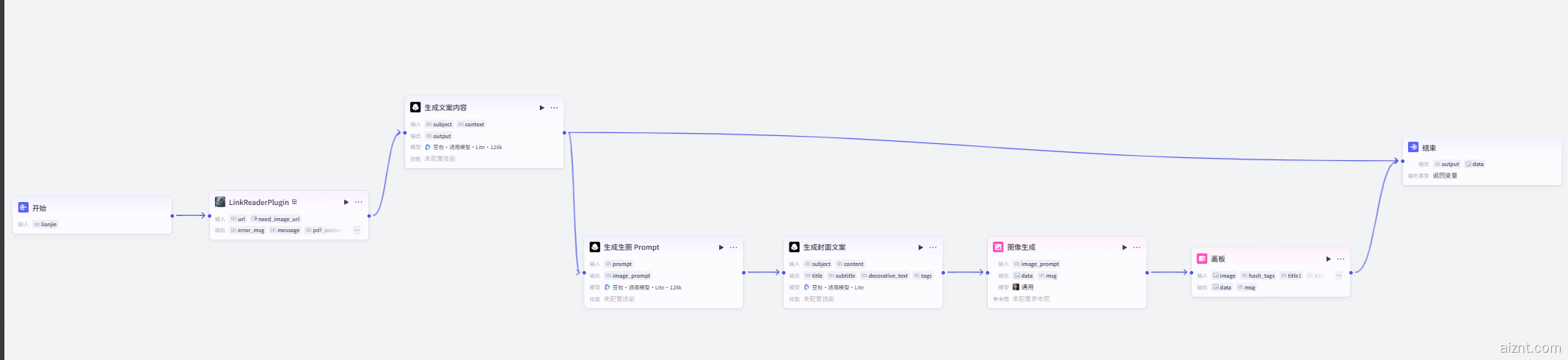 图片[2]-今日头条图文二改-爱智特agent,一站式企业智能体推荐平台,扣子企业智能体,扣子工作流免费复制下载