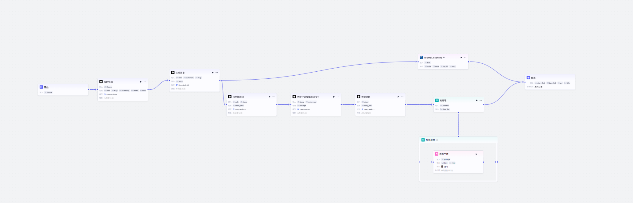 图片[2]-有声儿童绘本-爱智特agent,一站式企业智能体推荐平台,扣子企业智能体,扣子工作流免费复制下载