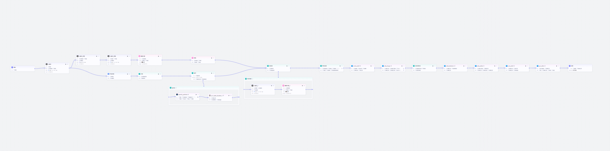 图片[1]-成语视频-爱智特agent,一站式企业智能体推荐平台,扣子企业智能体,扣子工作流免费复制下载