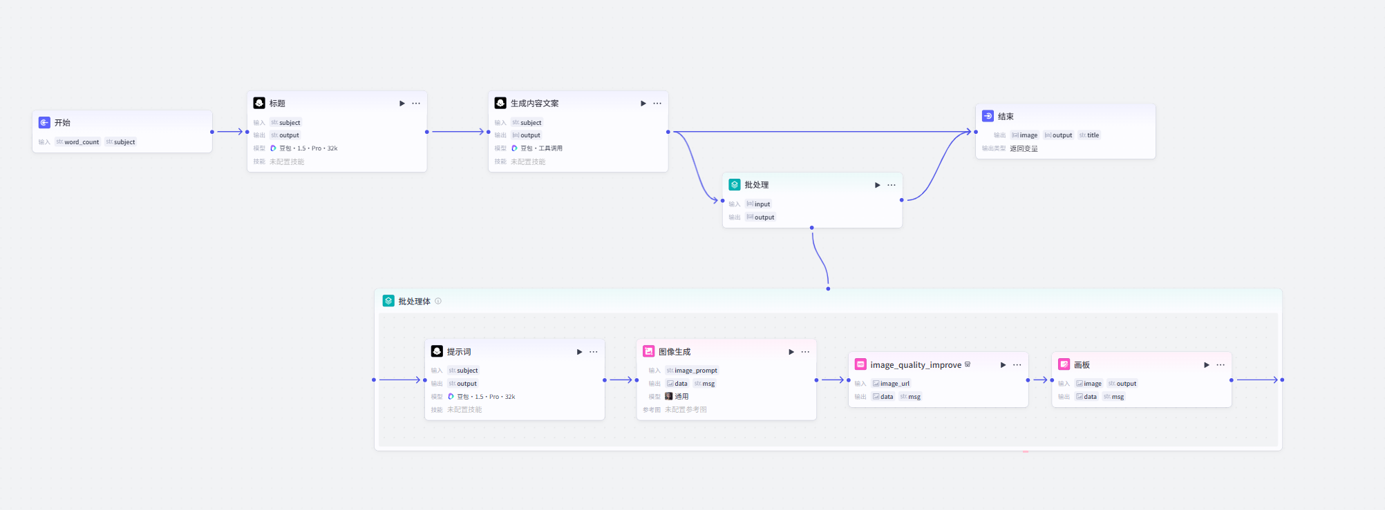 图片[2]-小红书食谱类图文生成-爱智特agent,一站式企业智能体推荐平台,扣子企业智能体,扣子工作流免费复制下载