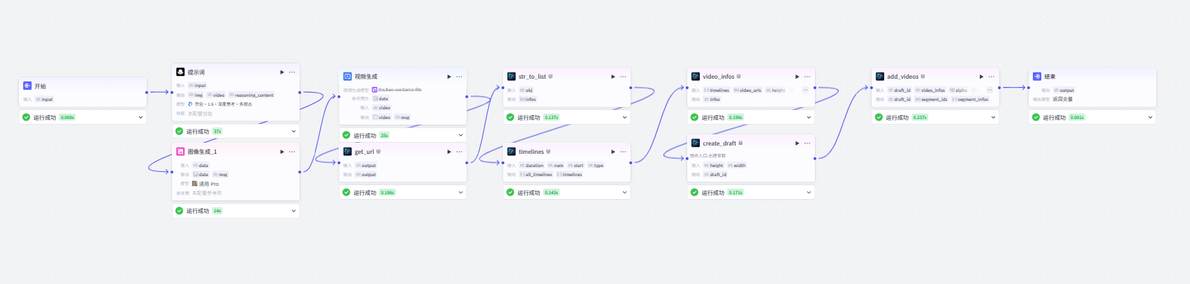 图片[1]-3d流体视频-爱智特agent,一站式企业智能体推荐平台,扣子企业智能体,扣子工作流免费复制下载