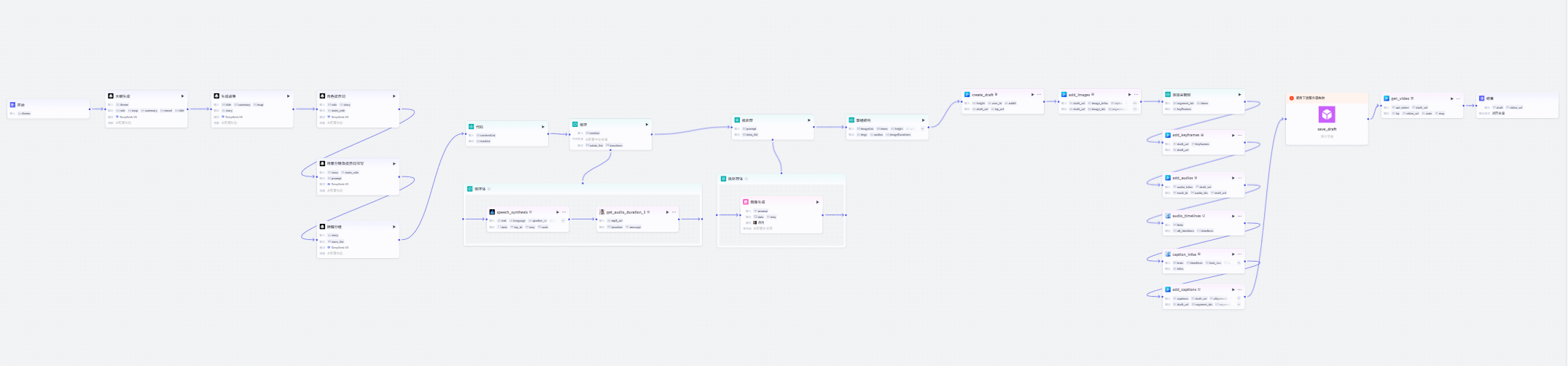 图片[1]-儿童绘本-爱智特agent,一站式企业智能体推荐平台,扣子企业智能体,扣子工作流免费复制下载