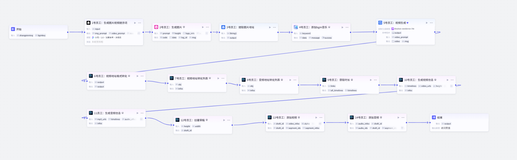 图片[1]-商品视频剪印版-爱智特agent,一站式企业智能体推荐平台,扣子企业智能体,扣子工作流免费复制下载