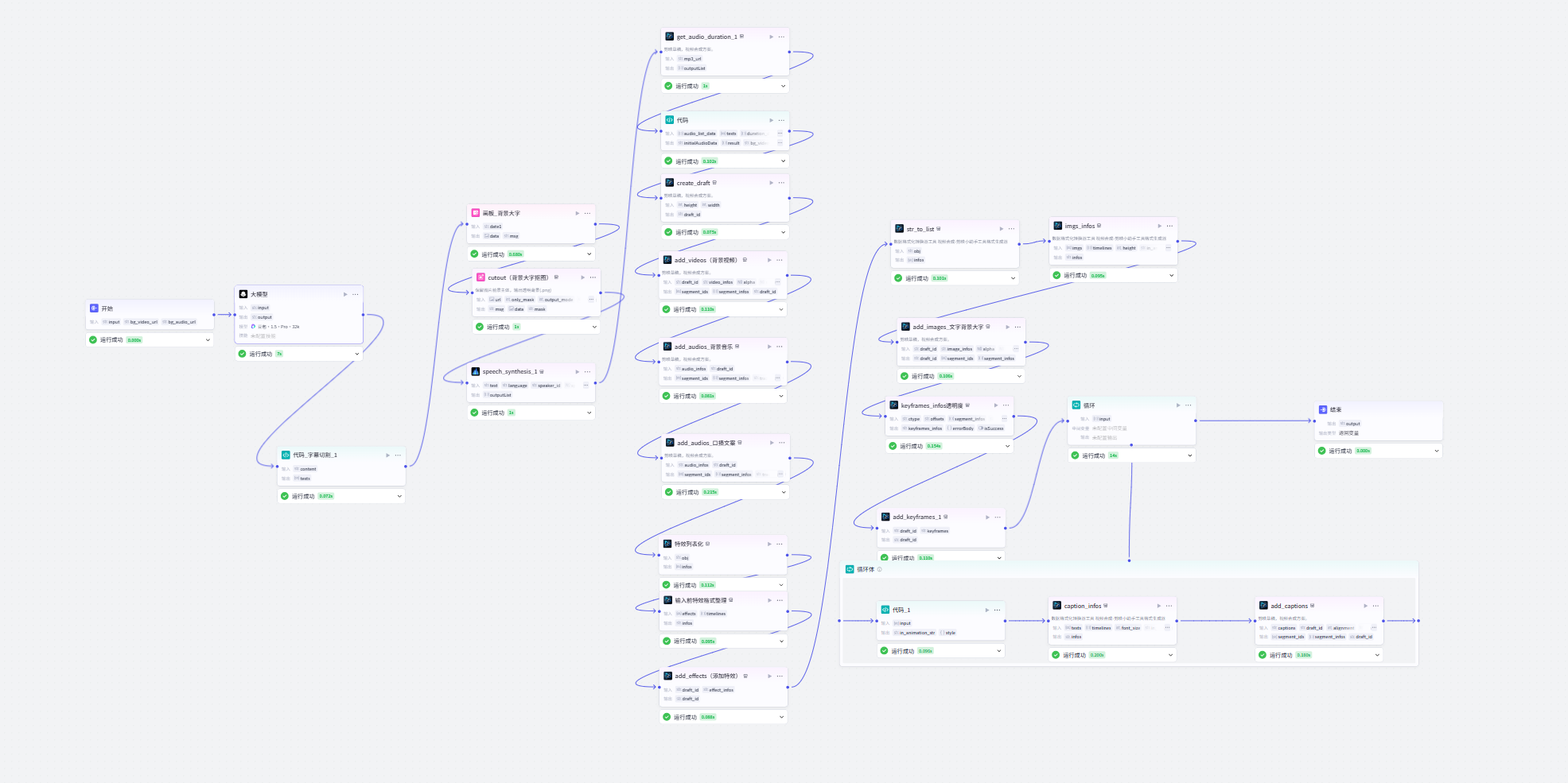 图片[1]-每日感悟-爱智特agent,一站式企业智能体推荐平台,扣子企业智能体,扣子工作流免费复制下载