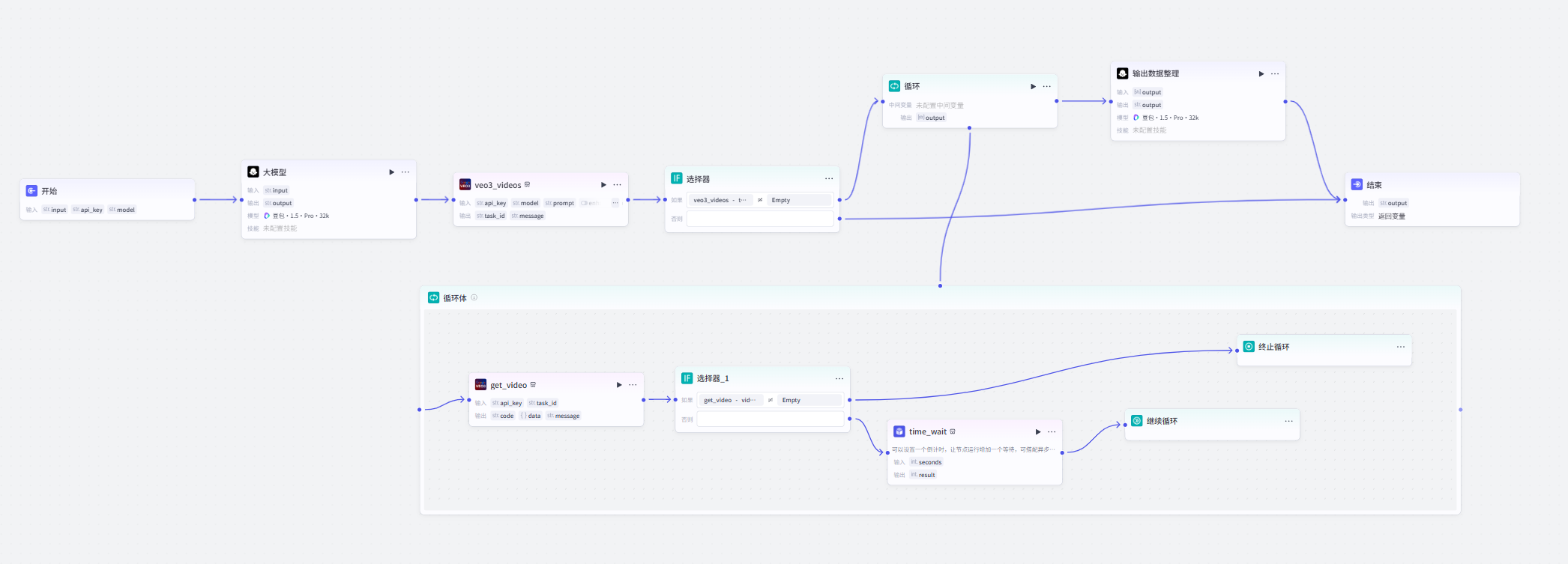 图片[1]-解压切东西-爱智特agent,一站式企业智能体推荐平台,扣子企业智能体,扣子工作流免费复制下载