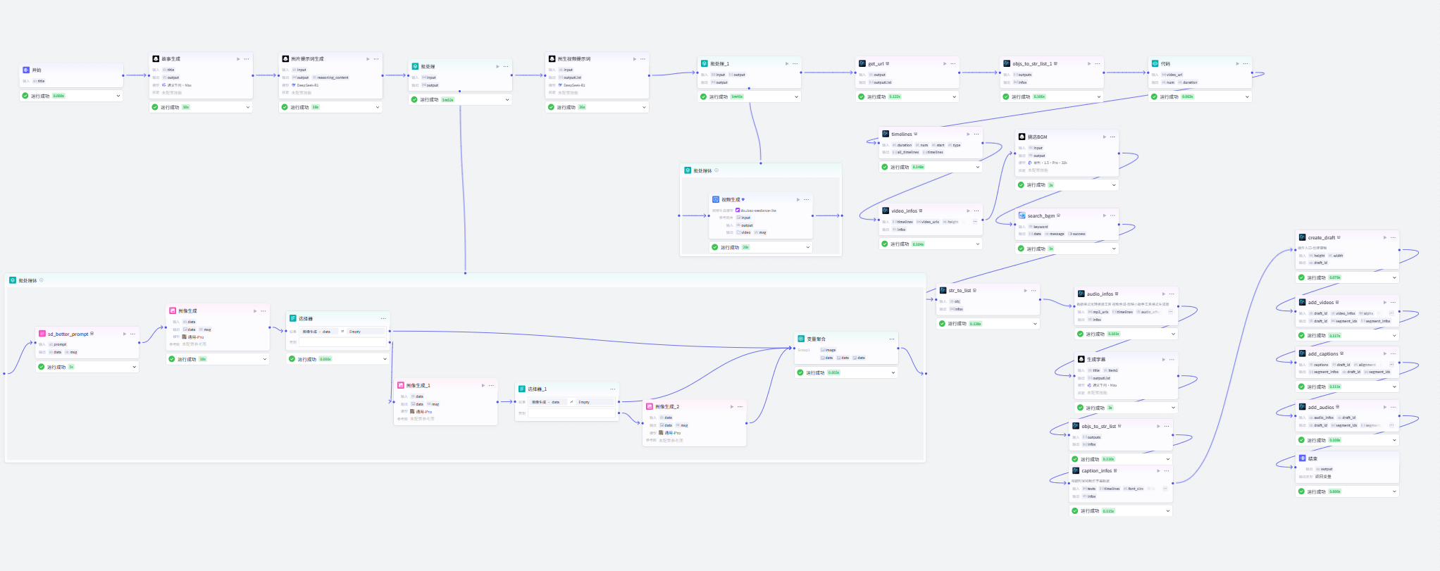 图片[1]-像素风视频-爱智特agent,一站式企业智能体推荐平台,扣子企业智能体,扣子工作流免费复制下载