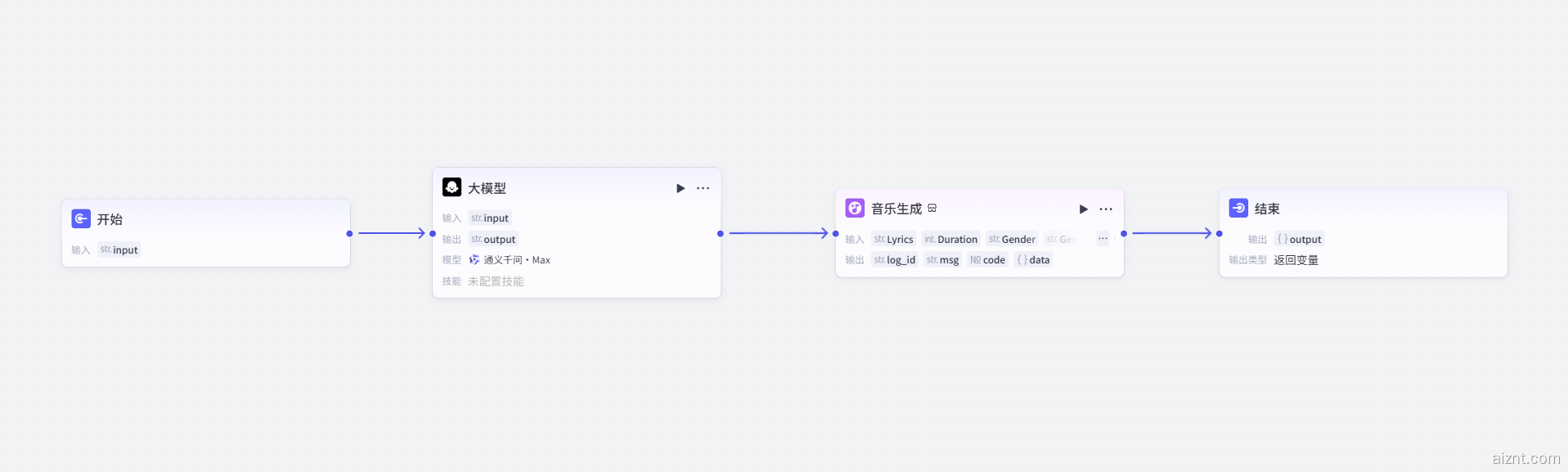 图片[2]-原创歌曲-爱智特agent,一站式企业智能体推荐平台,扣子企业智能体,扣子工作流免费复制下载
