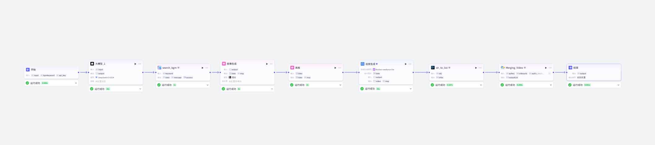 图片[1]-治愈公寓视频-爱智特agent,一站式企业智能体推荐平台,扣子企业智能体,扣子工作流免费复制下载