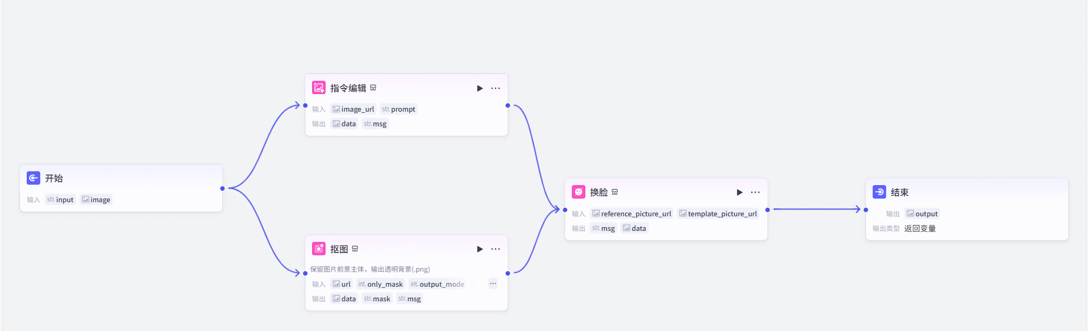 图片[2]-人物换装-爱智特agent,一站式企业智能体推荐平台,扣子企业智能体,扣子工作流免费复制下载