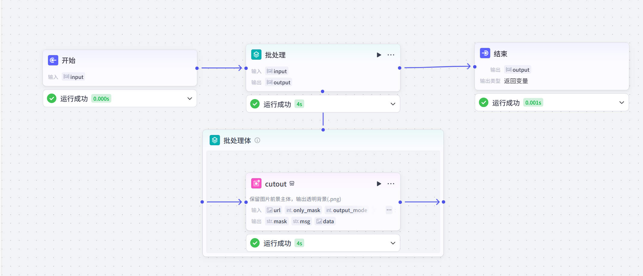 图片[3]-电商行业批量抠图-爱智特agent,一站式企业智能体推荐平台,扣子企业智能体,扣子工作流免费复制下载