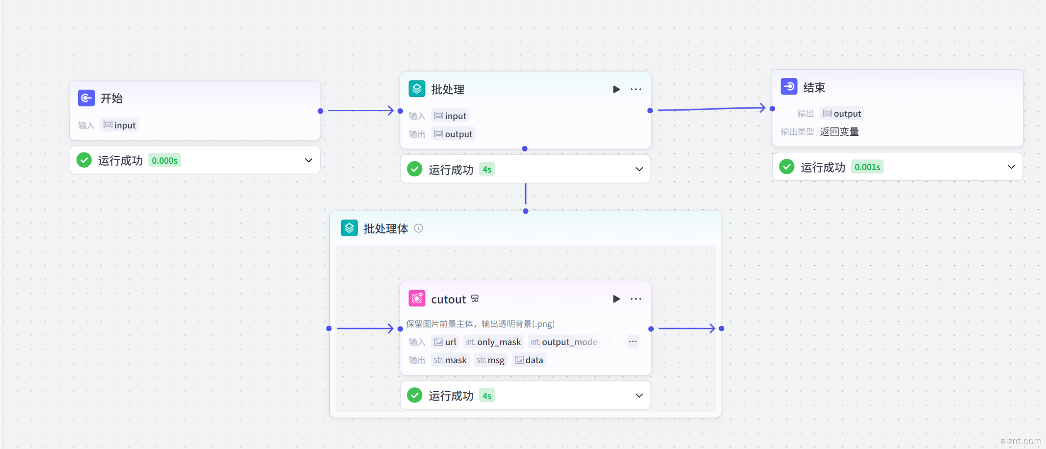 图片[3]-电商行业批量抠图-爱智特agent,一站式企业智能体推荐平台,扣子企业智能体,扣子工作流免费复制下载
