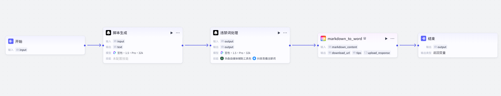 图片[2]-抖音直播脚本-爱智特agent,一站式企业智能体推荐平台,扣子企业智能体,扣子工作流免费复制下载