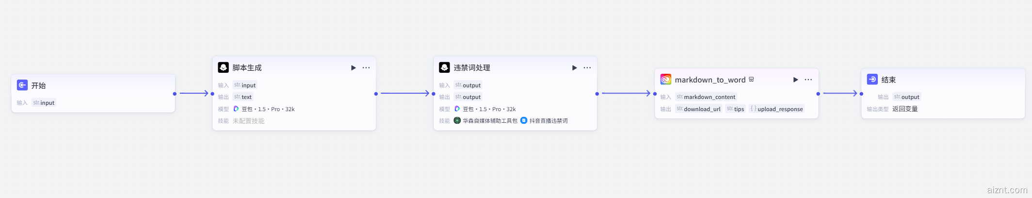 图片[2]-抖音直播脚本-爱智特agent,一站式企业智能体推荐平台,扣子企业智能体,扣子工作流免费复制下载