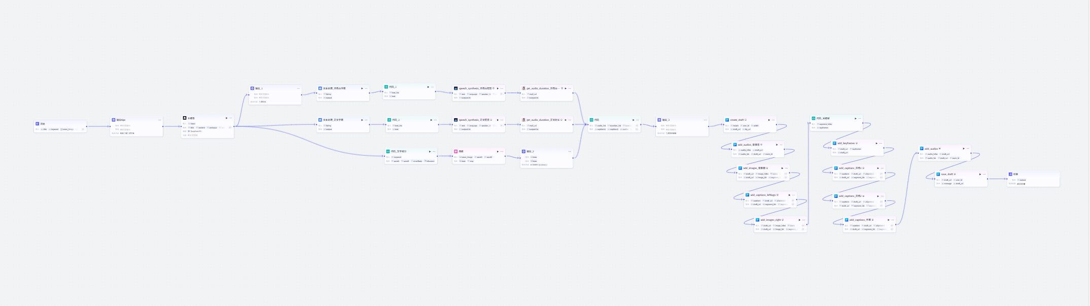 图片[1]-道教玄学视频-爱智特agent,一站式企业智能体推荐平台,扣子企业智能体,扣子工作流免费复制下载
