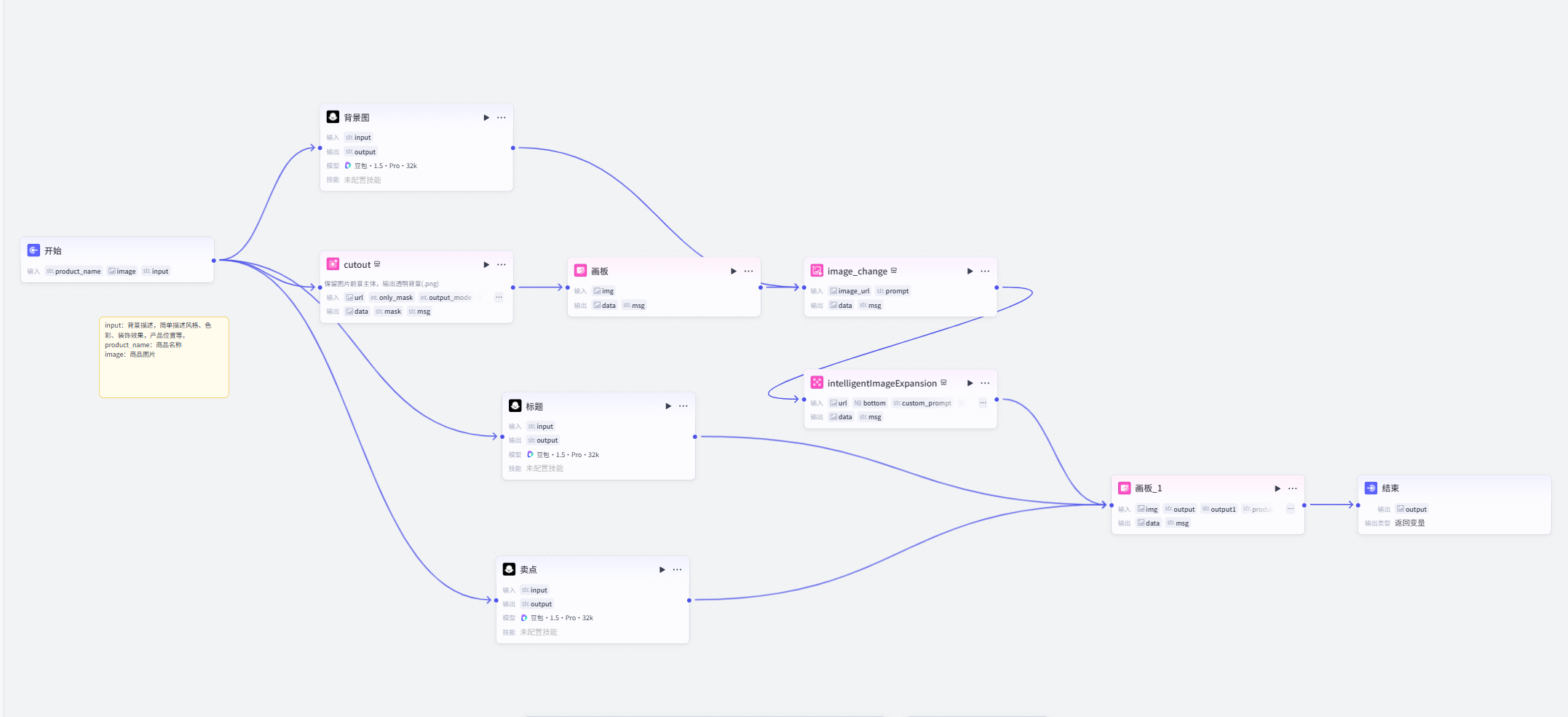 图片[2]-电商海报通用模板-爱智特agent,一站式企业智能体推荐平台,扣子企业智能体,扣子工作流免费复制下载
