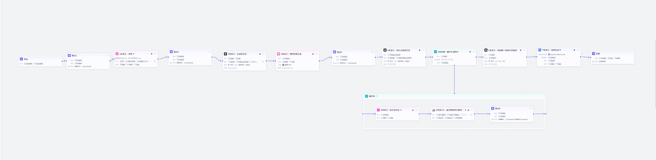图片[1]-服装类电商主图视频-爱智特agent,一站式企业智能体推荐平台,扣子企业智能体,扣子工作流免费复制下载