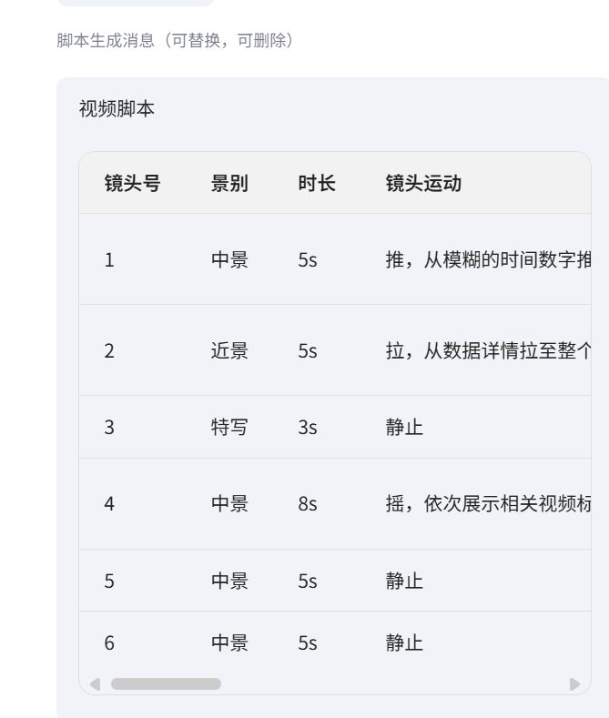 图片[1]-视频链接转换脚本-爱智特agent,一站式企业智能体推荐平台,扣子企业智能体,扣子工作流免费复制下载