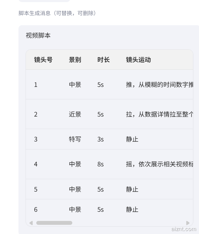图片[1]-视频链接转换脚本-爱智特agent,一站式企业智能体推荐平台,扣子企业智能体,扣子工作流免费复制下载