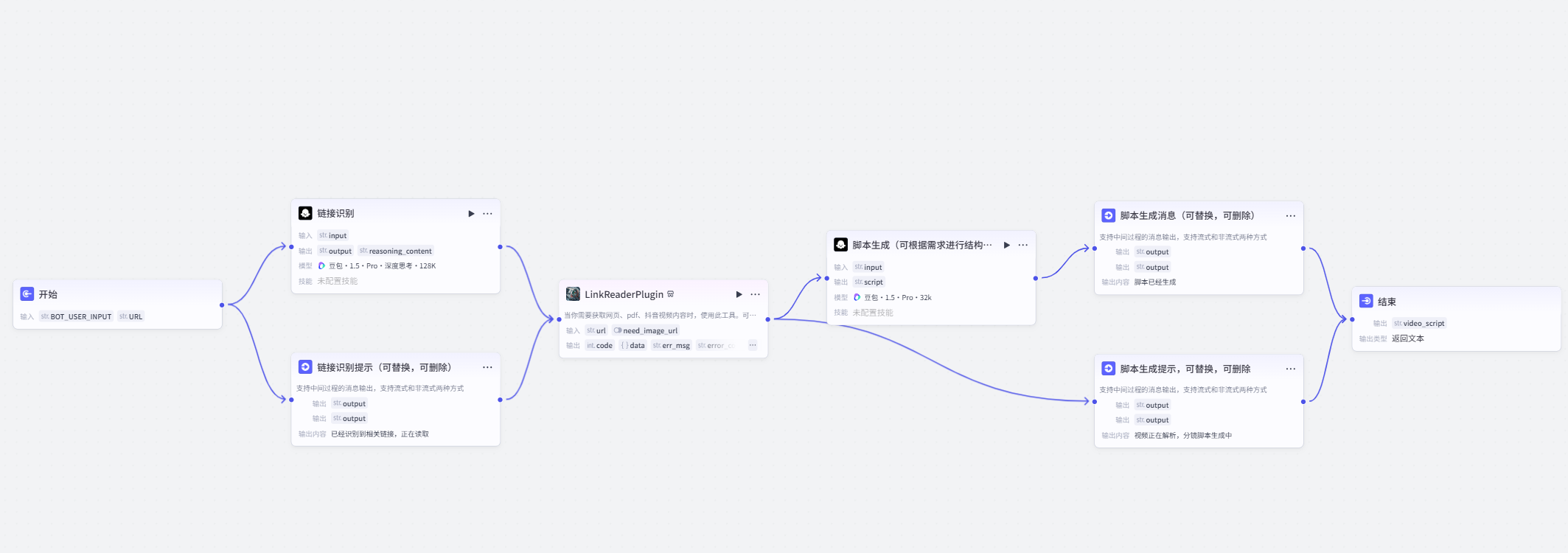 图片[2]-视频链接转换脚本-爱智特agent,一站式企业智能体推荐平台,扣子企业智能体,扣子工作流免费复制下载
