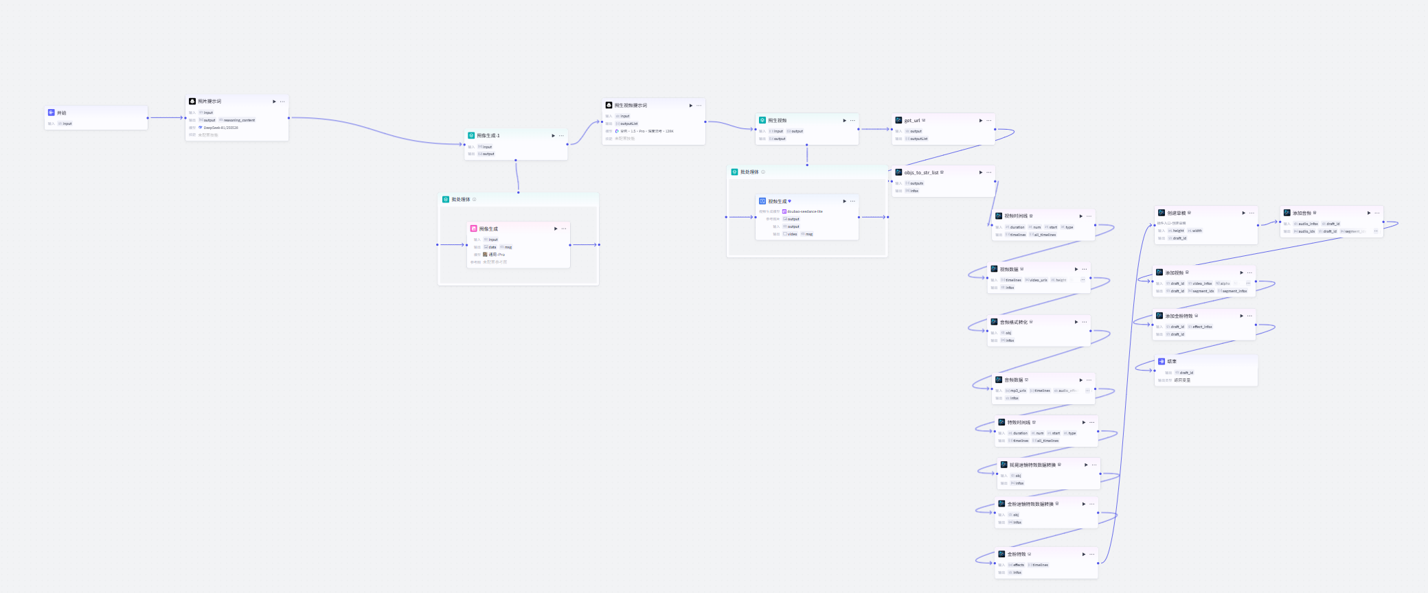 图片[1]-城市文旅视频-爱智特agent,一站式企业智能体推荐平台,扣子企业智能体,扣子工作流免费复制下载