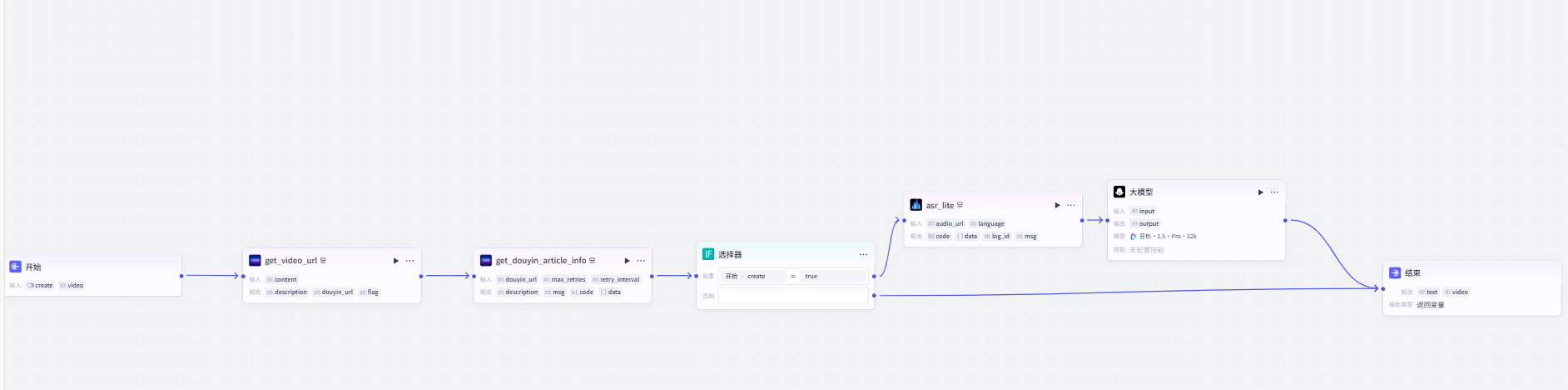 图片[3]-抖音视频下载+文案二创-爱智特agent,一站式企业智能体推荐平台,扣子企业智能体,扣子工作流免费复制下载