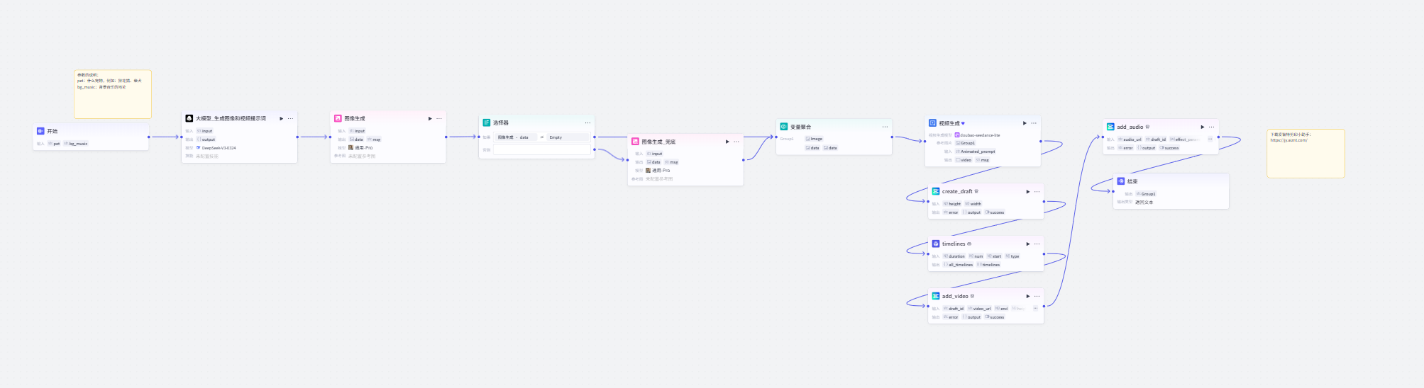 图片[1]-治愈萌宠视频-爱智特agent,一站式企业智能体推荐平台,扣子企业智能体,扣子工作流免费复制下载